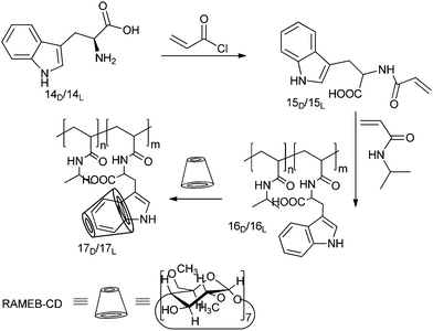 Synthetic route to the chiral pH- and temperature-responsive copolymers 16D and 16L, and their corresponding supramolecular systems 17D and 17L with randomly 1,8-methylated β-CD. Reprinted with permission from ref. 57. Copyright 2010 American Chemical Society.