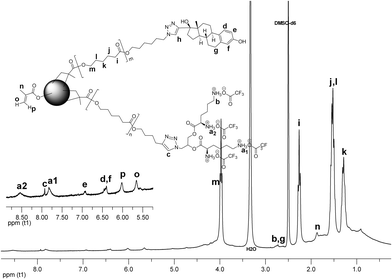 
          1H NMR spectrum of CCS 14.