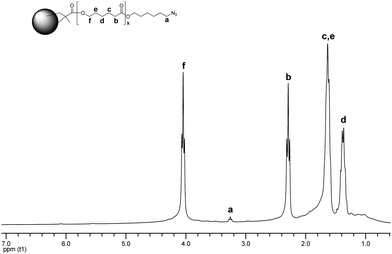 
          1H NMR spectrum of CCS 9.