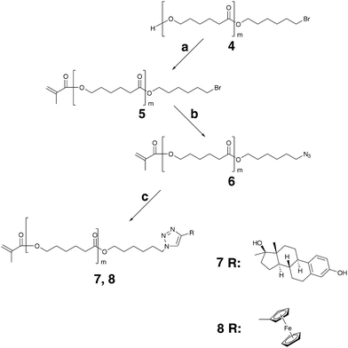 Synthetic pathway for preparation of linear macromonomers. Reagents and conditions: (a) MA, DEAD, TPP, THF; (b) NaN3, DMF; (c) 17α-ethynylestradiol or ethynylferrocene, CuI/NEt3, 35 °C, THF.