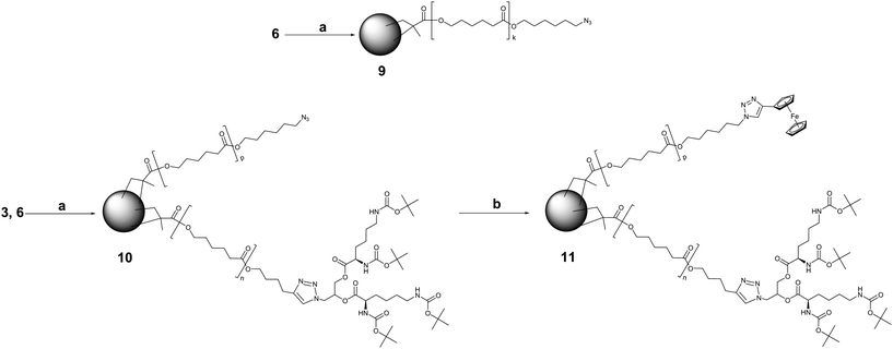 Synthesis and derivatization of CCS polymers possessing peripheral azide functions. Reagents and conditions: (a) BDMA, CuBr/HMTETA, EBiB, 50 °C, toluene; (b) ethynylferrocene, CuI/NEt3, 64 °C, THF.