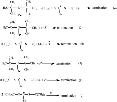 The reactions taking place after switch-off irradiation of the MNP–TB–benzene system at 20 °C.