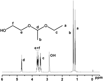
          1H NMR spectrum of 2-(1-ethoxyethoxy) ethanol (EEE) (CDCl3 at 20 °C).