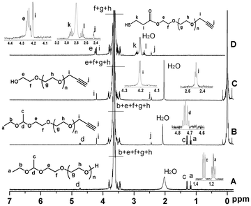 
          1H NMR spectra of EE–PEG–OH (A), EE–PEG–alkyne (B), HO–PEG–alkyne (C) and HS–PEG–alkyne (D), respectively (CDCl3 at 20 °C).