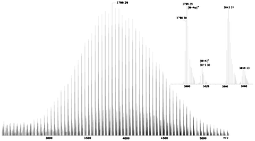 MALDI-TOF mass spectrum of EE–PEG–OH.