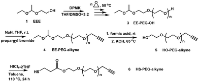 Synthesis of α,ω-heterobifunctional PEG.