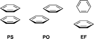 Three classes of arene-arene interaction.