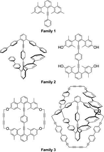 Families 1 (umbrella tolans), 2 (ditolans), and 3 (ditolylcyclophanes/catenanes).