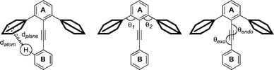 Geometrical parameters considered in Table 2.