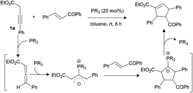 Proposed reaction pathways: isomerization and [2 + 3]-cycloaddition of 3-butynoates.