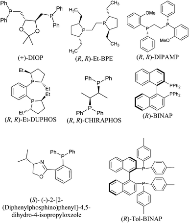 Structure of commercially available chiral phosphines screened for asymmetric [2 + 3]-cycloaddition reaction.
