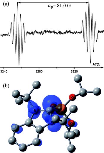 (a) EPR spectrum of 4a recorded under UV-irradiation at 298 K, (b) DFT calculated spin density of 4a′ at 0.003 au contour level. Calculated g-factor = 2.0032.