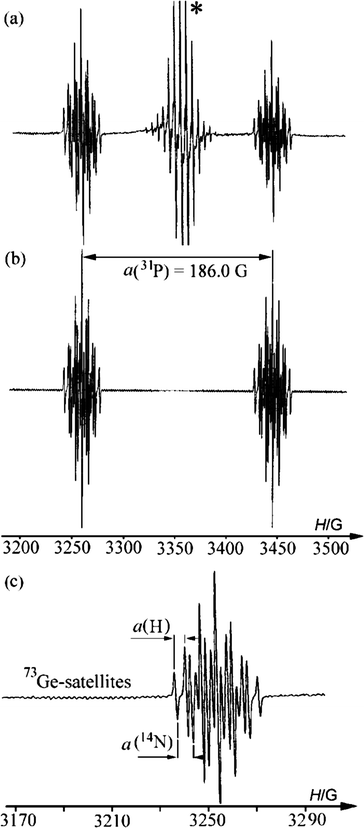 (a) EPR spectrum of a toluene solution of 3a recorded under UV-irradiation at 298 K (asterisk marks lines belonging to side products12), (b) simulated spectrum of 3a, (c) expanded low field multiplet.