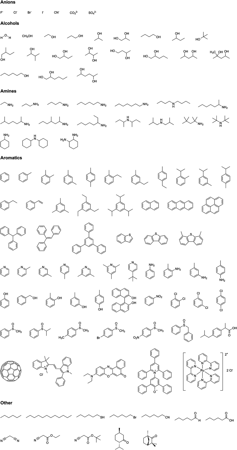 Analytes studied in liquid phase separations using MCPs.
