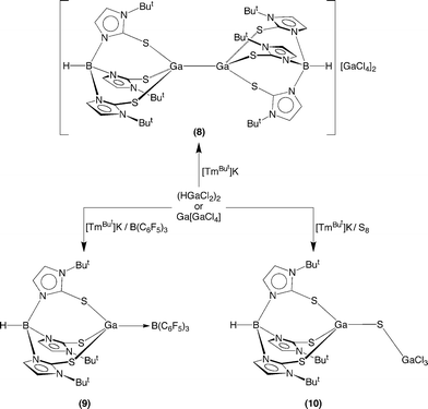 scheme, filename = c0sc00145g-s5.gif