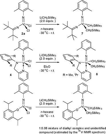 Synthesis of dialkyl complexes.19,21,27