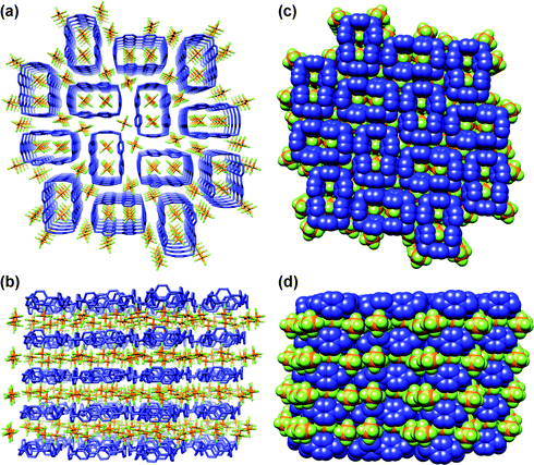 The “chessboard” CBPQT·4PF6 solid-state gross structure. (a) Wireframe representation, viewed down the crystallographic a axis, (b) wireframe representation, viewed down the crystallographic b + c axis, (c) space-filling representation, viewed down the crystallographic a axis, (d) space-filling representation, viewed down the crystallographic b + c axis. Color code: CBPQT4+, blue; PF6− are coloured by element. P, orange; F, yellow. All H atoms have been omitted for clarity.