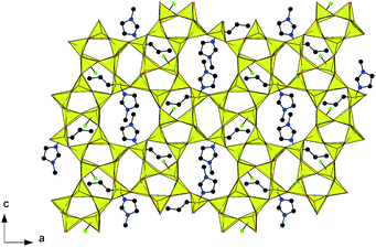 The crystal structure of [bmIm]-Silicalite-1 viewed down the crystallographic c-axis. Single crystal X-ray diffraction reveals the location of the [bmIm] IL cation. Carbon, nitrogen, fluorine and silicon atoms are coloured black, blue, green and yellow, respectively. Oxygen atoms removed for clarity.