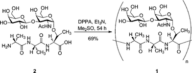 First synthesis of a native AFGP described by Tsuda and Nishimura in 1996 (n = 10–12).
