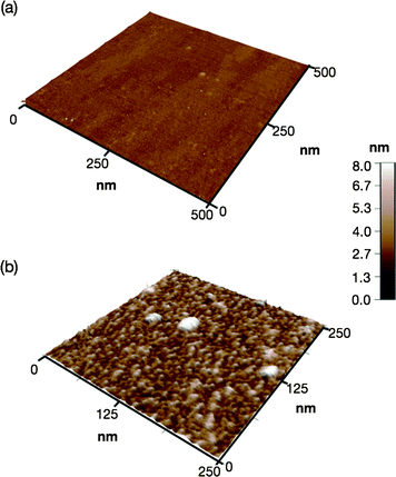 (a) Solution phase AFM images of a TiO2 surface (a) before and (b) after immobilization of 2b.