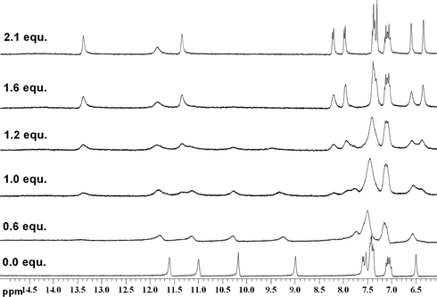 Proton NMR titration for compound 1 and tetrabutylammonium dihydrogen phosphate in DMSO-d6/0.5% water.