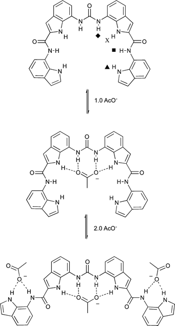 Proposed solution equilibria of compound 1 with acetate in DMSO-d6/water solution.