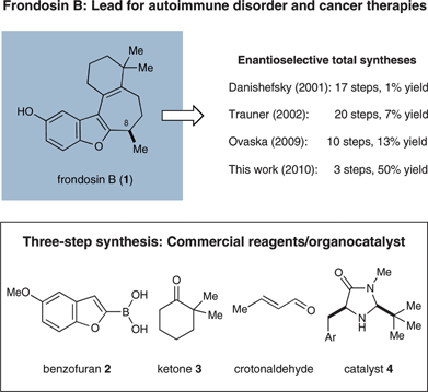 Historical increase in efficiency of frondosin B syntheses.