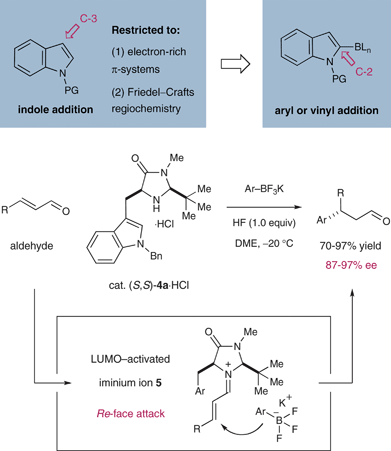 Organocatalytic Friedel–Crafts with trifluoroborates.