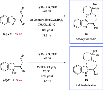 Rapid catalytic synthesis of frondosin B analogs.