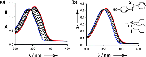 UV-Vis absorption spectra for titration of 1 into 2 (a) in n-octane, [2] = 50 μM and (b) in di-n-hexyl ether, [2] = 20 μM. The spectrum of unbound 2 is shown in blue and the 1·2 complex in red. Chemical structures of 1 and 2 are also shown.