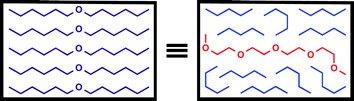 Solvent effects on H-bonding are determined by functional group composition rather than molecular constitution, so that the stability of the 1·2 complex is the same in a long chain ether as in an appropriate mixture of a polyether and an alkane.