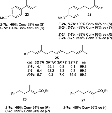 Asymmetric hydrogenation results for substrates 23–27.