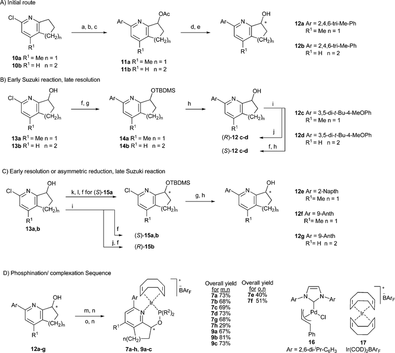 Synthesis of catalysts 7a–h and 9a–c. Reagents: (a) catalyst 16 (1–2 mol%), ArB(OR)2 (2 eq.), NaOH (3 eq.), 105–115 °C, 48 h, 86%, (b) MCPBA, DCM, rt, 6 h, 89–95%, (c) acetic anhydride, 130 °C, 8 h, 56–86%, (d) Chiralcel OD, (e) 4 M NaOH, THF, 65 °C, 89–94%, (f) TBDMSCl (2.5 eq.), imidazole (3 eq.), DMF, overnight, 86–98%, (g) catalyst 16 (4 mol%), ArB(OR)2 (1.5–2 eq.), NaOH (3 eq.), 50 °C, 18 h, 86%, (h) TBAF, 3H2O (3 eq.), THF, 50 °C, 79–84%, (i) Novozyme 435, DIPE, vinyl acetate, (j) K2CO3, MeOH, 90–95%, (k) Swern, 95%, (l) (−)-DIPCl (1.5 eq.), THF, −50 °C, 2 days, ethanolamine (1.5 eq.), 51% yield 99% ee, (m) DMAP (1 eq.), Ar2PCl (1 eq.), THF, 24 h, (n) complex 17 (1 eq.), (o) KH (1.5 eq.), DMF, ClP(tBu)2, 2 days.