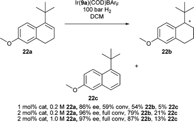 Asymmetric hydrogenation results for the reduction of 22a.