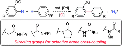 Substrates for oxidative arene cross-couplings.