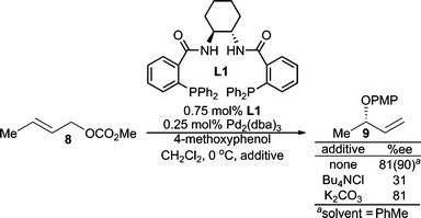 Enantioselection via enantiodiscrimination of the prochiral π-faces of 8.