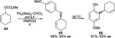 Stereoselective C–C bond formation through a Pd-catalyzed AAA/aromatic Claisen sequence.