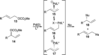 Enantioselection by discrimination of the π-allyl intermediates.