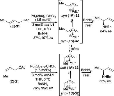 Allylic amination with BnNH2.