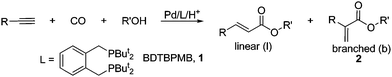 General scheme for the alkoxycarbonylation of alkynes.