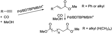 The linear carbonylation of alkynes to α,β–unsaturated esters, including Heck products, or α,ω-diesters, reported in this paper.