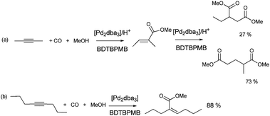 Methoxycarbonylation of a) 2-butyne (3 or 20 h) and b) 4-octyne (4 h) catalysed by [Pd2dba3]/BDTBPMB/H + [Pd2dba3] (0.05 mol %), BDTBPMB (0.6 mol %), MsOH (3 mol %), pCO = 30 bar, MeOH (10 ml), 80 °C.