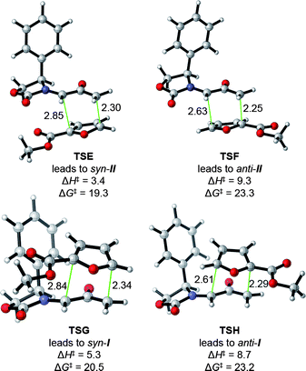 Transition structures and activation energies for the cycloaddition of 1Ph with methyl 2-furoate [298.15 K, B3LYP/6-31G(d)].