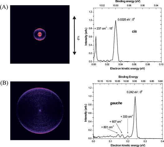 Photoelectron images and photoelectron kinetic energy distributions measured for propanal via (A) the cis transition at 53943.9 cm−1 and (B) the gauche transition at 54785.3 cm−1.