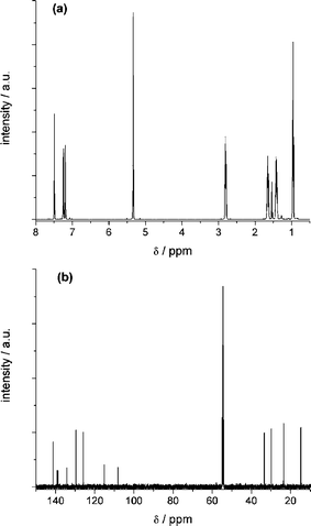 
          1H (a) and 13C (b) NMR spectra of DCNDBQT in CD2Cl2 obtained at 500 MHz and 125 MHz, respectively.