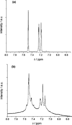 
          1H NMR spectra of the monomer (a) and the dimer (b) (only aromatic range is shown).