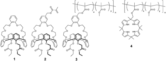 Structures of benzocrown-6-calix[4]arene (1), a methacrylate derivative (2), a copolymer of 2 and MMA (3), and a copolymer of a calix[4]pyrrole functionalized methacrylate and MMA (4).
