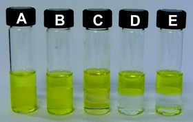Photograph of vials containing aqueous solutions of caesium picrate (1 mM) exposed to (A) copolymer 3 in dichloromethane ([calix[4]arene]0 = 6 mM), (B) small molecule analogue 1 in dichloromethane ([1]0 = 6 mM), (C) copolymer 4 in dichloromethane ([calix[4]pyrrole]0 = 6 mM), (D) PMMA in dichloromethane ([MMA]0 = 60 mM), and (E) dichloromethane.
