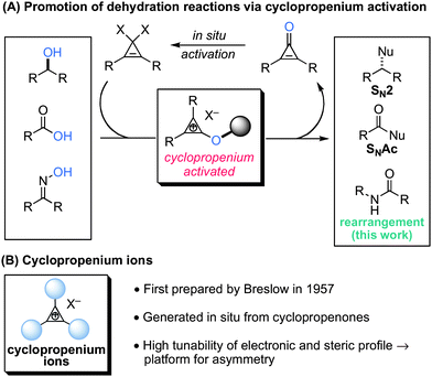 Cyclopropenium activation.