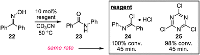 Rate comparison of imidoyl chloride versus cyanuric chloride.